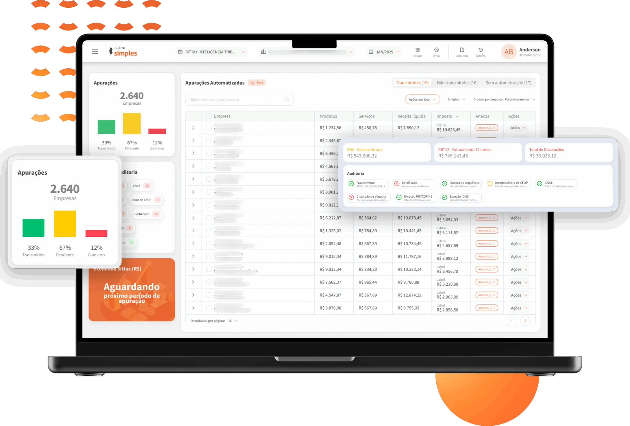 Apuração Fiscal Simples Nacional